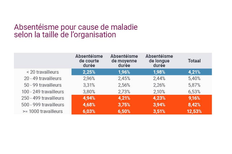 absenteisme-logistique-taille-organisation
